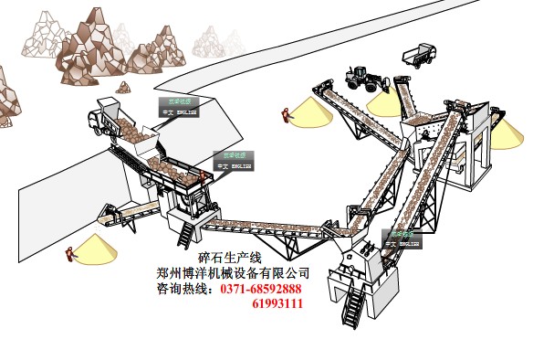時產(chǎn)100噸石料線